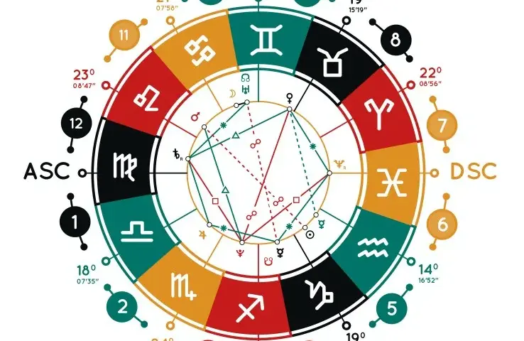 Znaczenie domów w astrologii: Jak wpływają na Twoje życie i osobowość